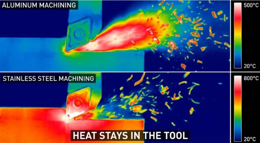 thermal imaging cnc stainless steel vs aluminum thermal imaging cnc stainless steel vs aluminum